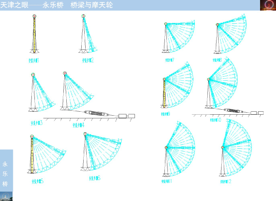 天津西到天津眼多远_天津之眼_天津解放南路到天津眼