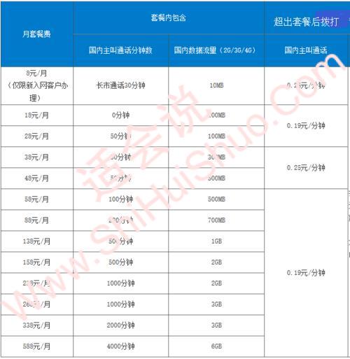 移动套餐哪个最划算 中国移动流量套餐哪个最划算-图1