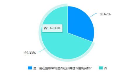 snkrs专属购买权怎么弄-图3