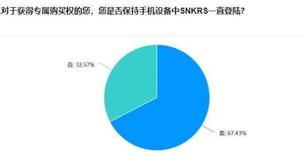 snkrs专属购买权怎么弄-图1