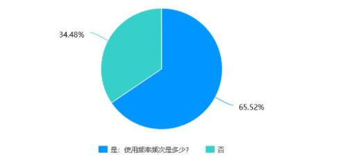 snkrs专属购买权怎么弄-图2