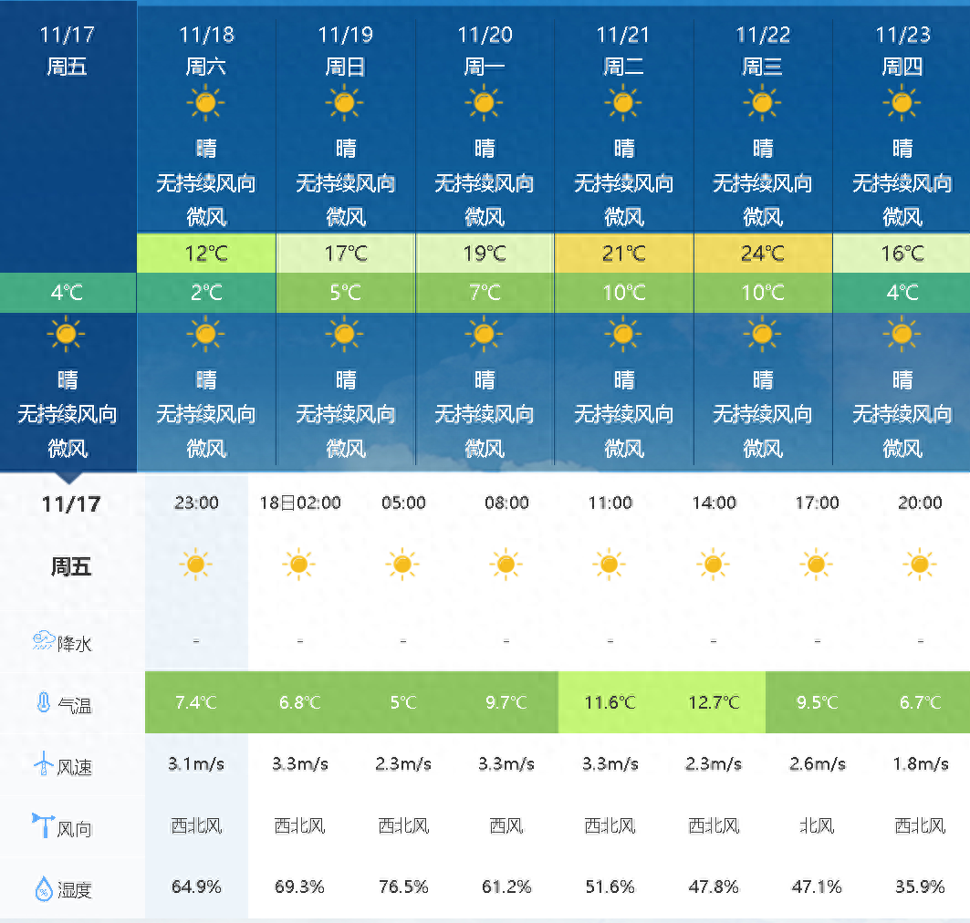 上海明天天气_上海天气明天有台风吗_上海天气明天穿什么衣服