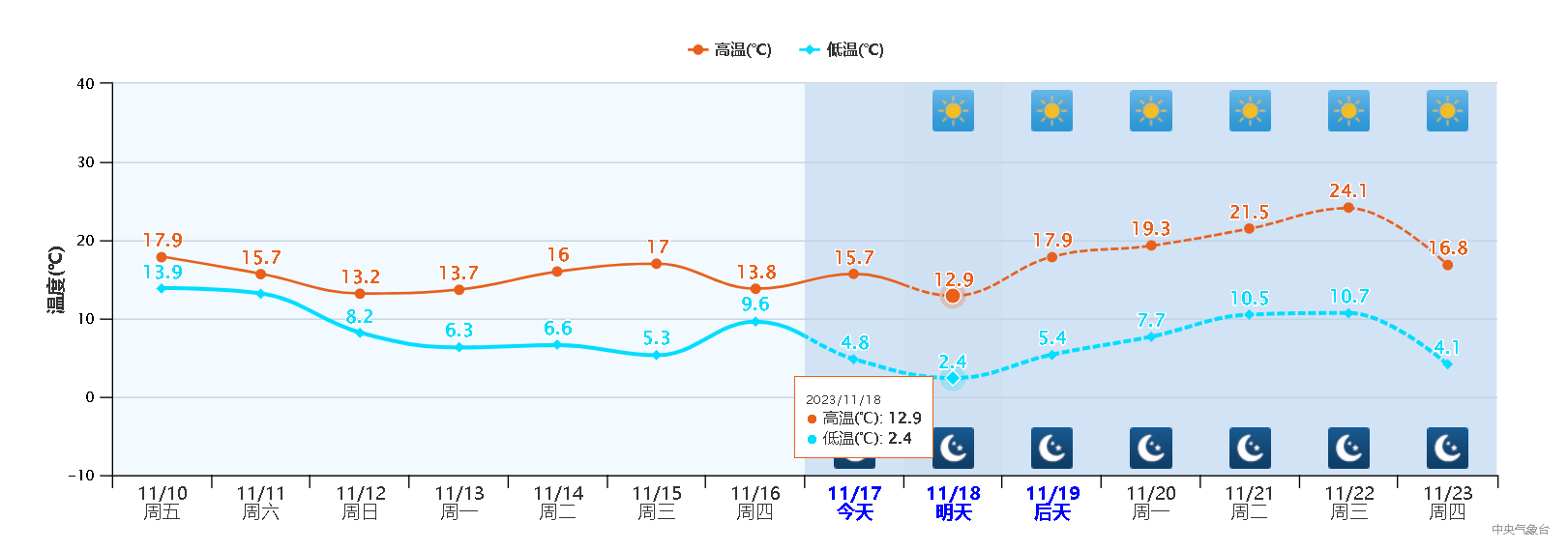 上海明天天气_上海天气明天有台风吗_上海天气明天穿什么衣服