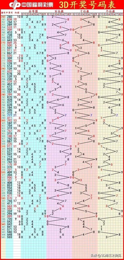 今日字谜汇总大全_今日3d字谜_今日字谜3D真实谎言