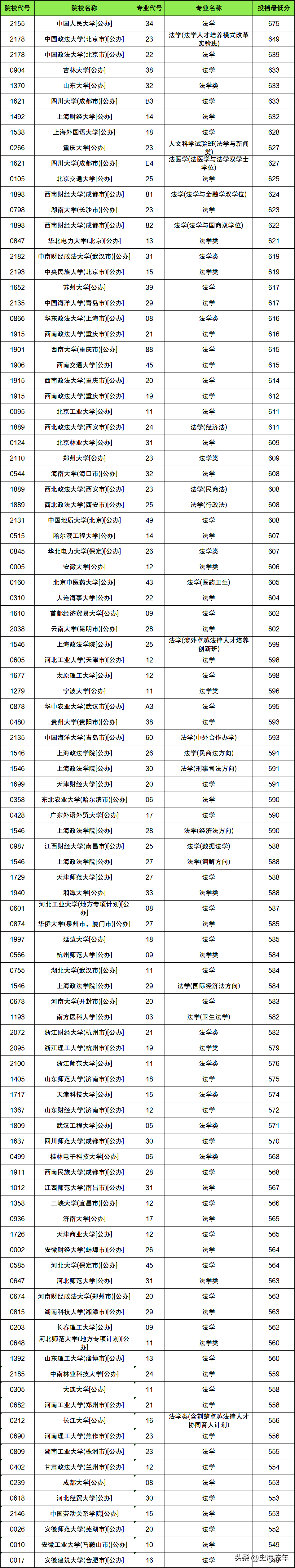 法学_法学研究生考哪些科目_法学专业主要学什么