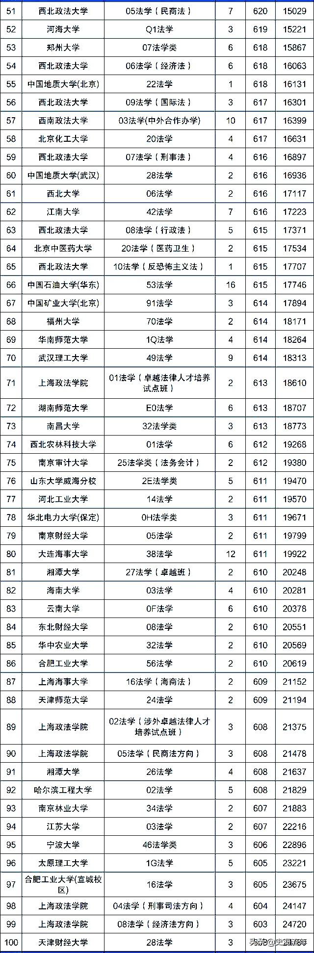 法学_法学研究生考哪些科目_法学专业主要学什么