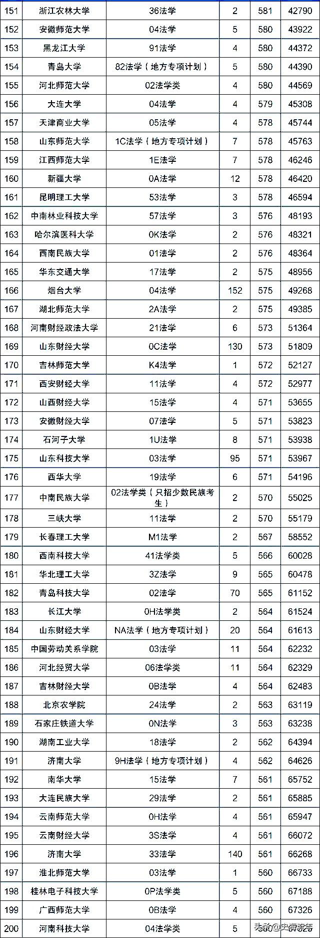 法学_法学研究生考哪些科目_法学专业主要学什么