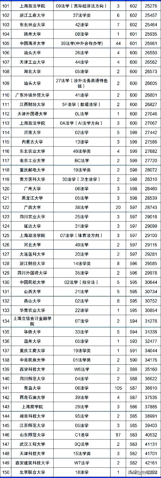 法学专业主要学什么_法学研究生考哪些科目_法学