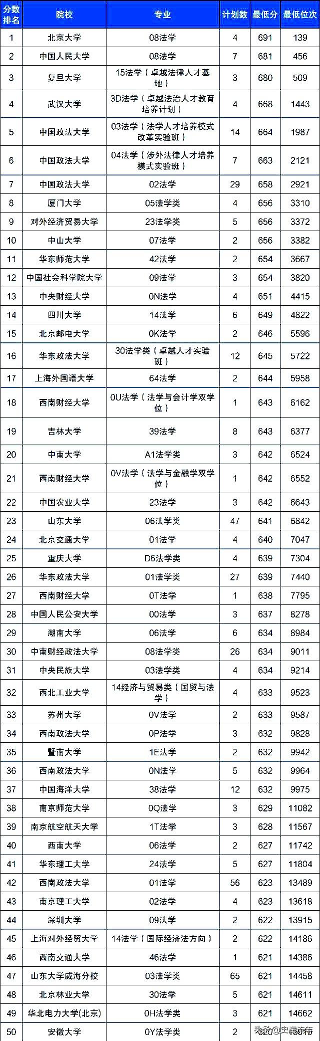 法学研究生考哪些科目_法学专业主要学什么_法学