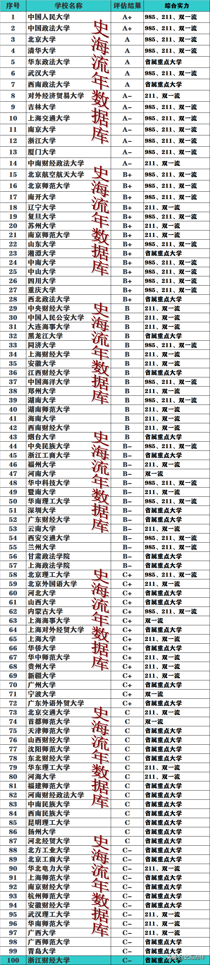 法学研究生考哪些科目_法学专业主要学什么_法学