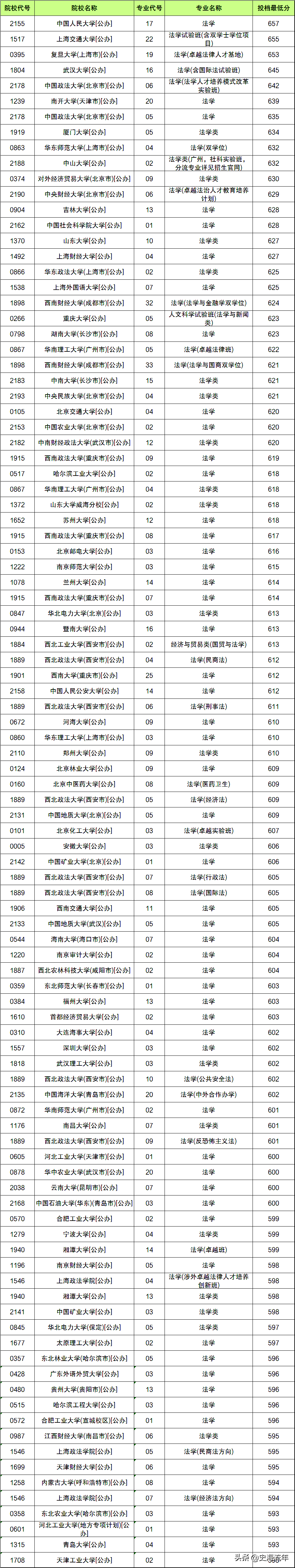 法学_法学专业主要学什么_法学研究生考哪些科目