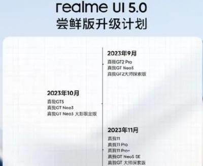 realmeui5.0什么时候发布 realme UI 5.0发布时间：2023-2024-图1