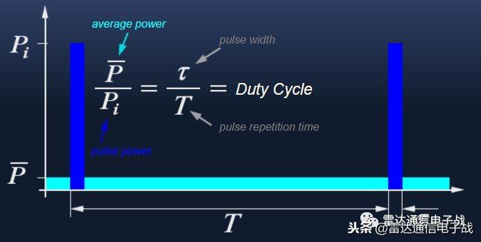 雷达液位计_雷达_雷达手表