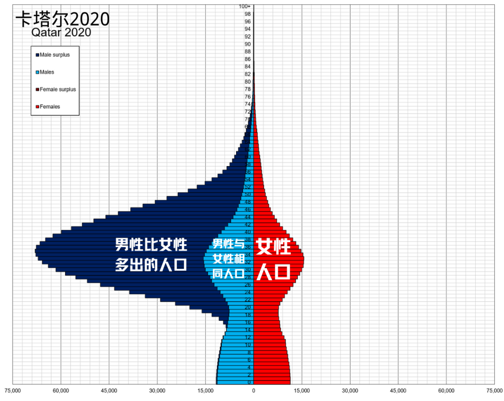 卡塔尔属于国家还是国家_卡塔尔属于国家还是城市_卡塔尔属于哪个国家