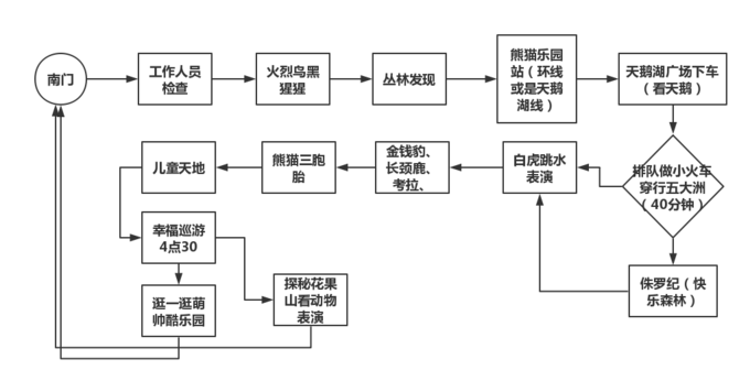 欢乐长隆世界的地图_长隆欢乐世界_广州欢乐长隆世界