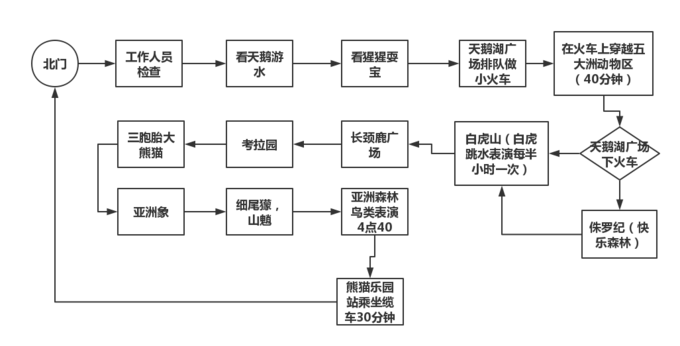 广州欢乐长隆世界_长隆欢乐世界_欢乐长隆世界的地图