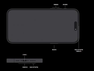 iphone14promax是什么充电接口-图1