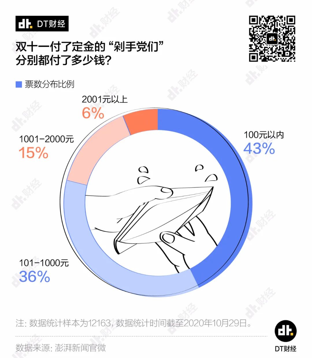 定金_定金不退怎么处理_定金与订金哪个能退