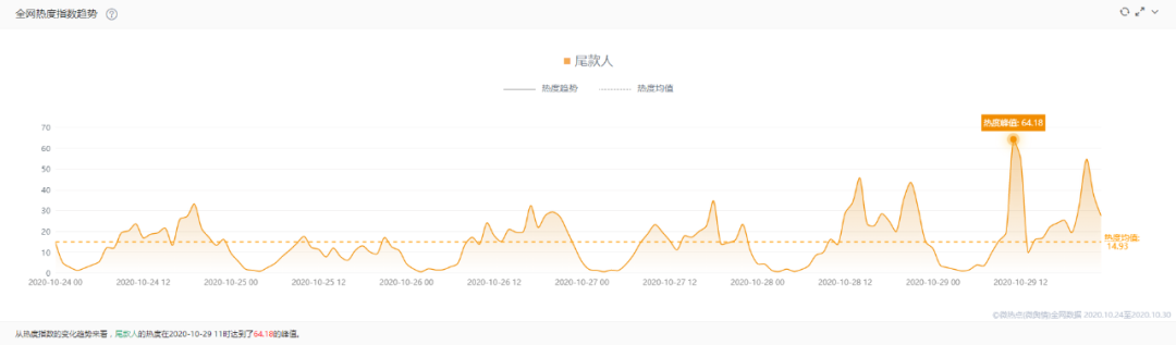 定金不退怎么处理_定金_定金与订金哪个能退