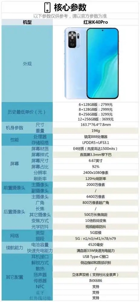 小米红米K40 Pro配置介绍