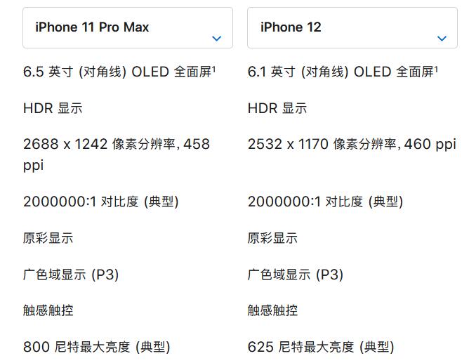 iphon11max和iphon12买哪个-图2