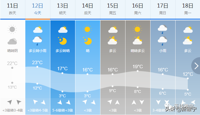 睢宁天气预报_天气预报睢宁县_天气预报睢宁一周天气预报