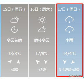 天气预报睢宁县_睢宁天气预报_天气预报睢宁一周天气预报