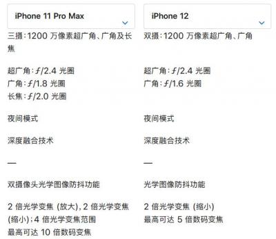 iphon11max和iphon12买哪个-图3