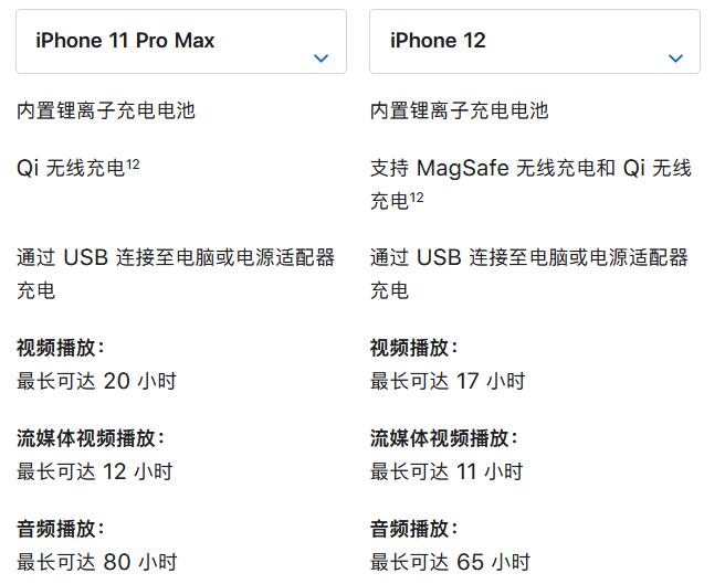 iphon11max和iphon12买哪个-图5