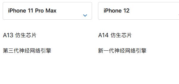 iphon11max和iphon12买哪个-图4