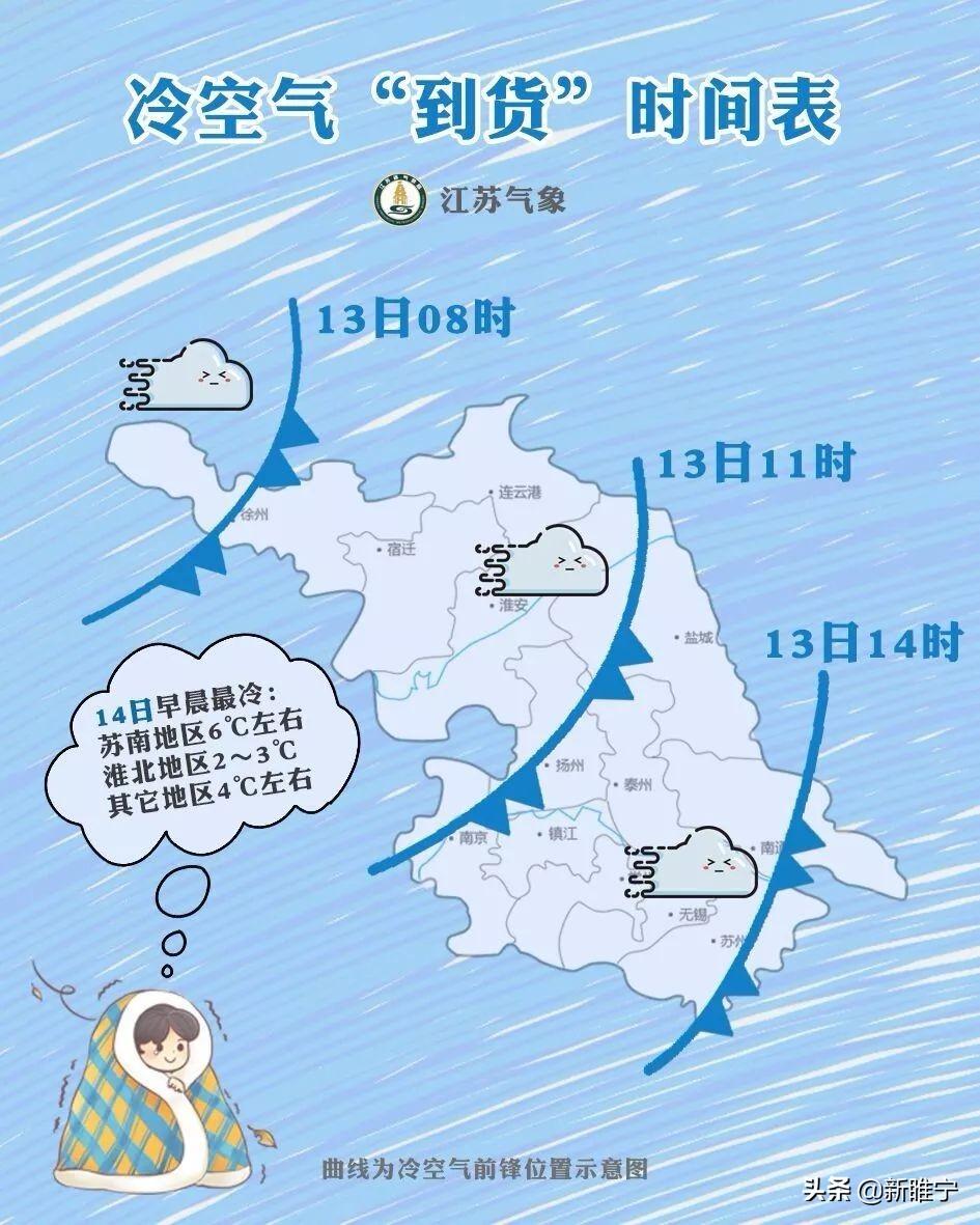 睢宁天气预报_天气预报睢宁县_天气预报睢宁一周天气预报