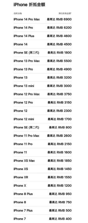 苹果15以旧换新价格表查询 苹果15以旧换新攻略-图2