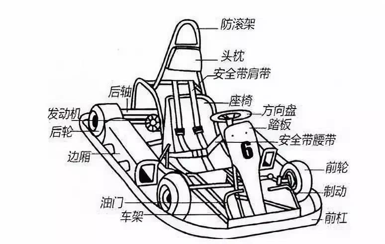 卡丁车_一辆卡丁车多少钱一台_卡丁车设计图纸