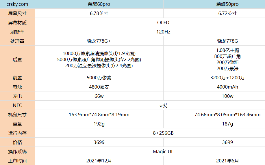 荣耀60pro和荣耀50pro的性能对比
