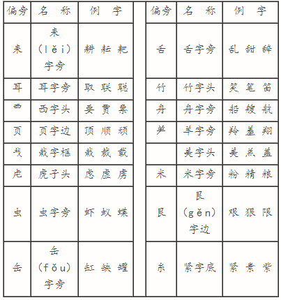 钅字旁的字_钅旁加监怎么打出来_钅字旁的男孩名字大全