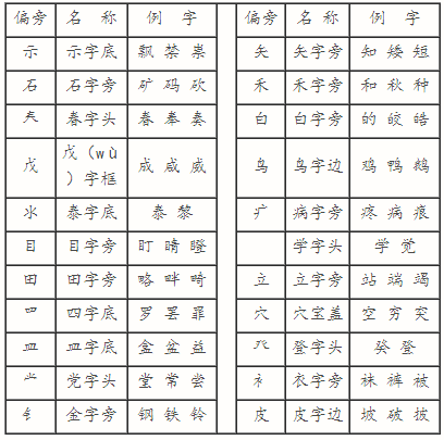 钅字旁的男孩名字大全_钅旁加监怎么打出来_钅字旁的字