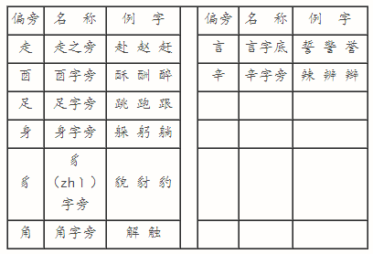 钅字旁的字_钅字旁的男孩名字大全_钅旁加监怎么打出来