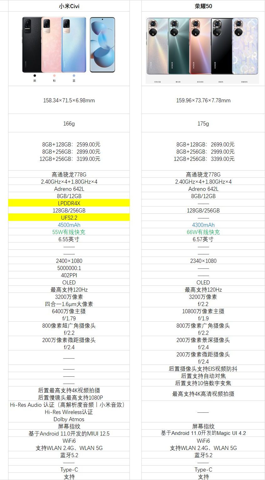 小米Civi和荣耀50的外观图片
