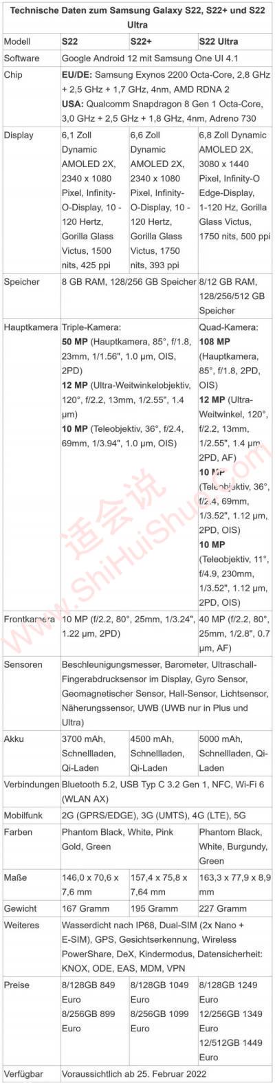 三星S22系列又被曝光了，参数前提看-图2