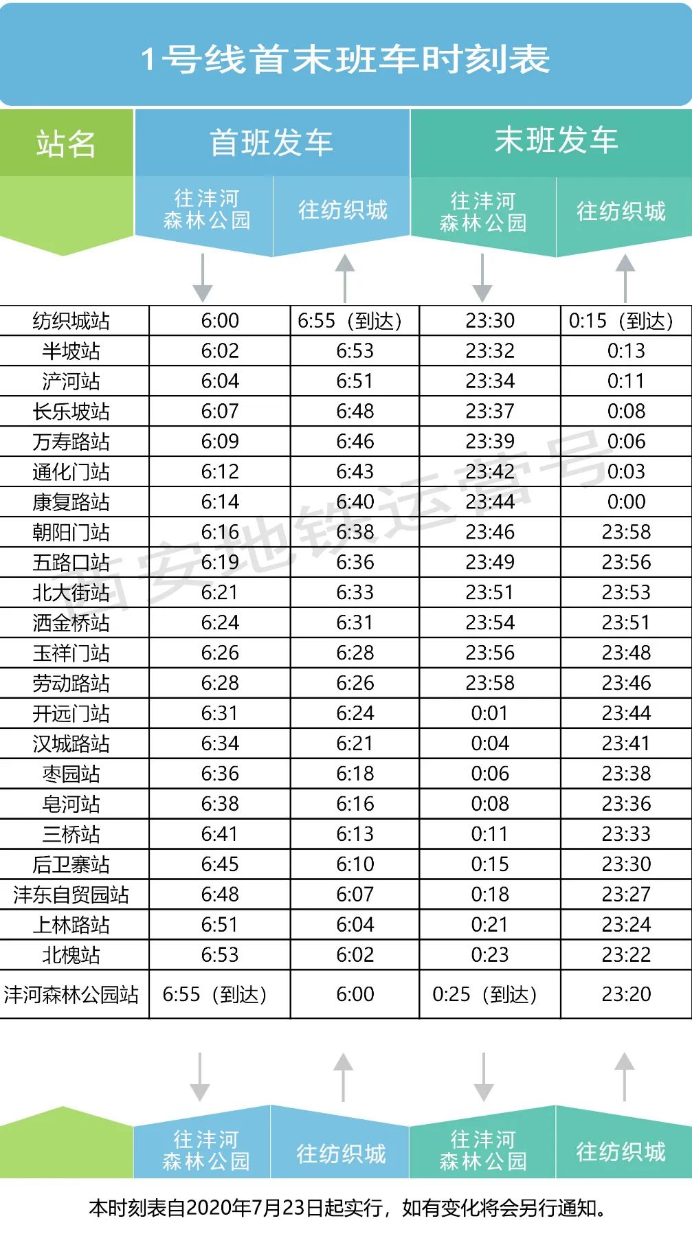 西安地铁运营时间_地铁西安运营时间查询_地铁西安运营时间最新