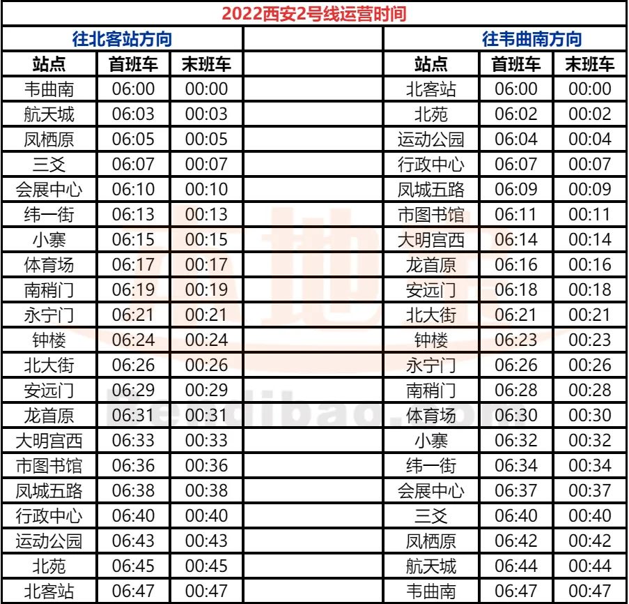 西安地铁运营时间_地铁西安运营时间查询_地铁西安运营时间最新消息