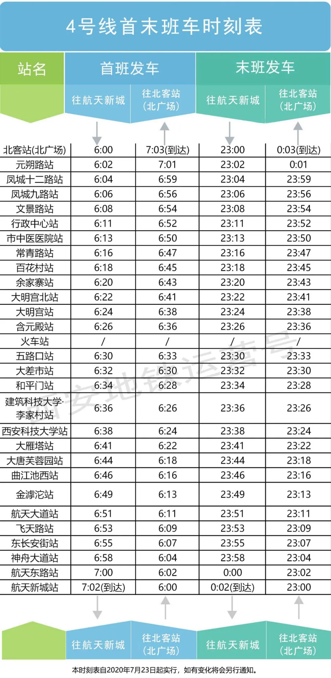 西安地铁运营时间_地铁西安运营时间查询_地铁西安运营时间最新