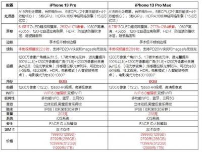 iphone13pro max和pro区别-图2