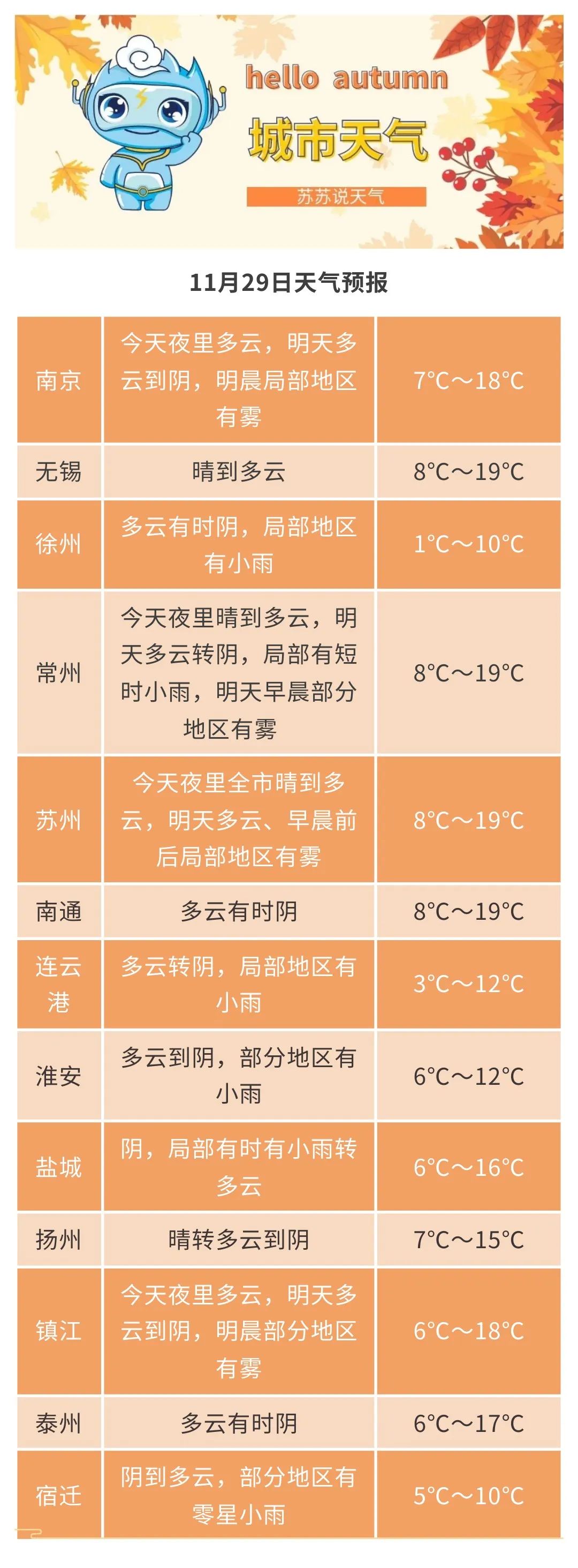 天气江苏淮安天气预报_天气江苏盐城_江苏天气