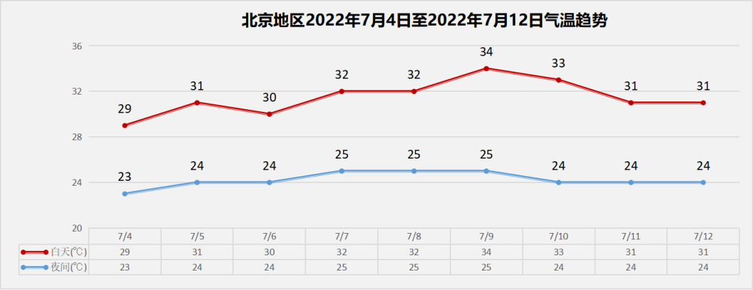 延庆天气预报_天气预报延庆区2023.11_天气预报延庆区