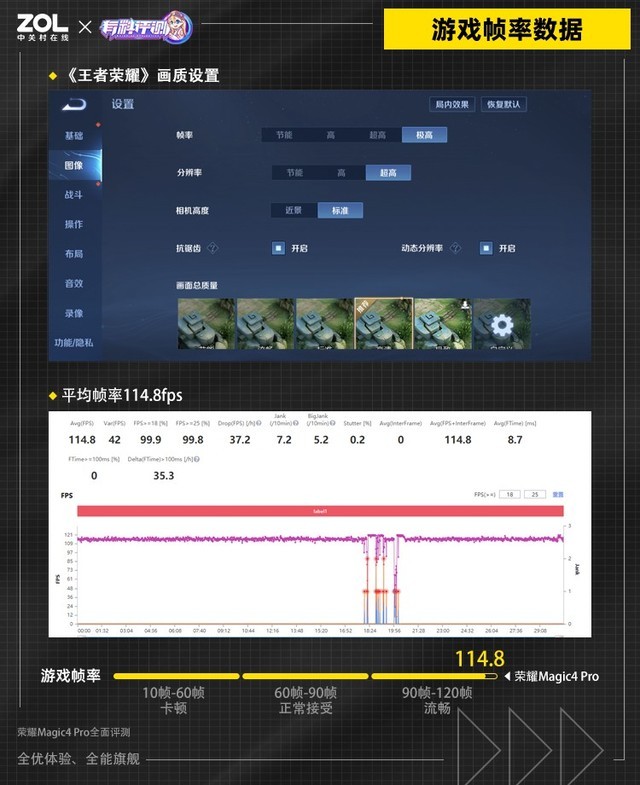 《王者荣耀》荣耀Magic4pro游戏性能测试结果