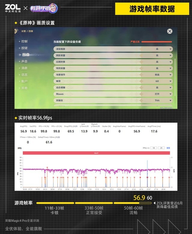《原神》荣耀Magic4pro游戏性能测试结果