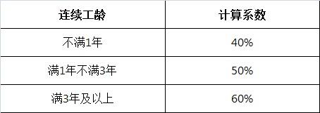 病假工资是指实得还是应得工资_病假工资属于_病假工资怎么算