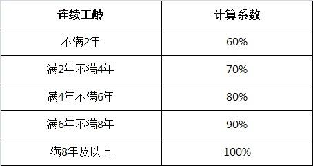 病假工资属于_病假工资怎么算_病假工资是指实得还是应得工资