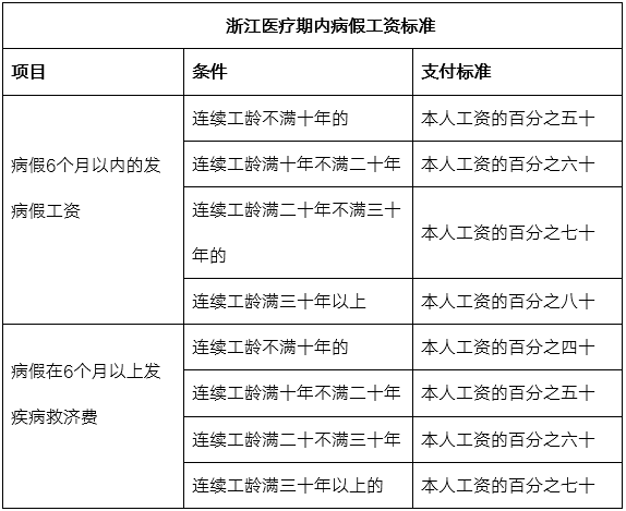 病假工资是指实得还是应得工资_病假工资怎么算_病假工资属于